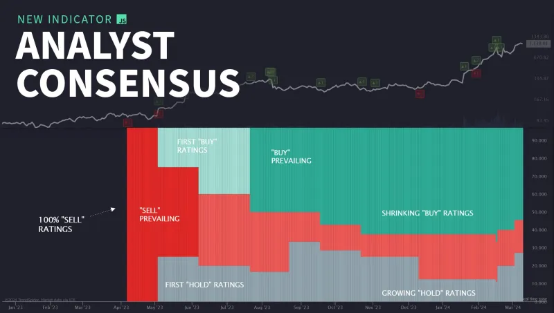 When Everyone Agrees, Nobody Is Right: Profiting from the Collapse of Market Consensus